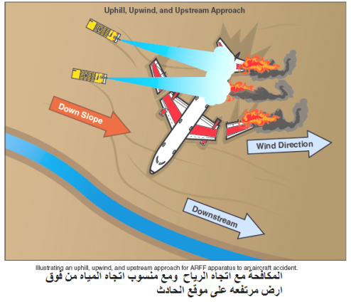 Aircraft Safety and Security During Emergency and Rescue Situations