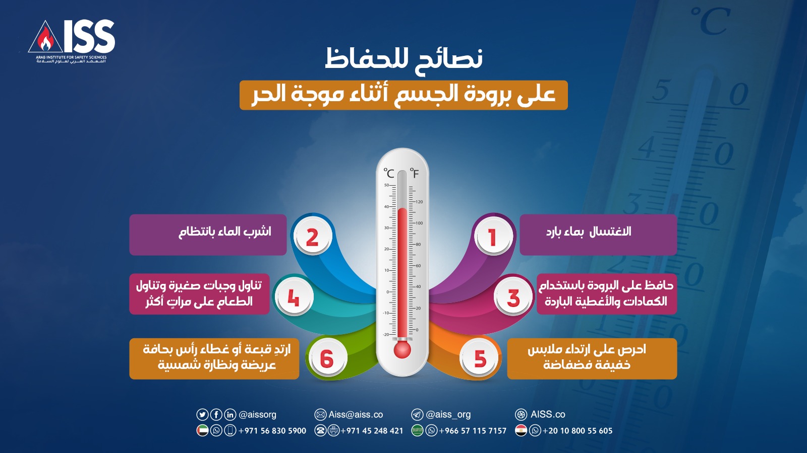 How do you keep your body cool during a heat wave