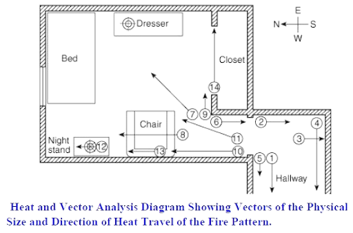 9-electrical-fire-investigation-techniques-and-arc-mapping-to-ensure-safety;;